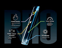 BLUE PRO BATTERY KIT
