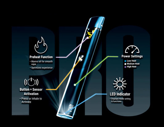 BLUE PRO BATTERY KIT